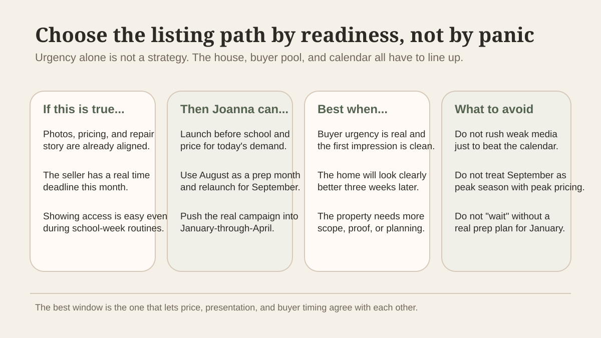 Editorial matrix comparing launch-now, prep-for-September, and wait-for-January paths for Pinecrest sellers weighing urgency, readiness, and buyer timing