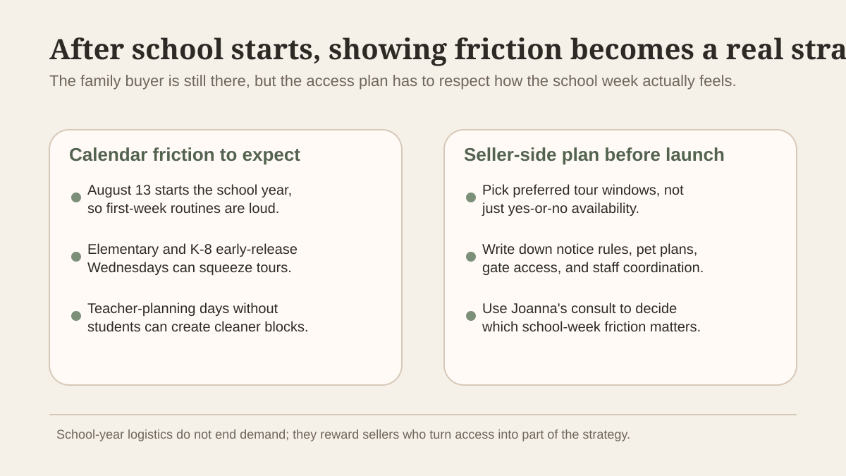 Editorial checklist of showing-friction points for Pinecrest sellers after school starts, including early-release Wednesdays, family routines, and gate-access planning