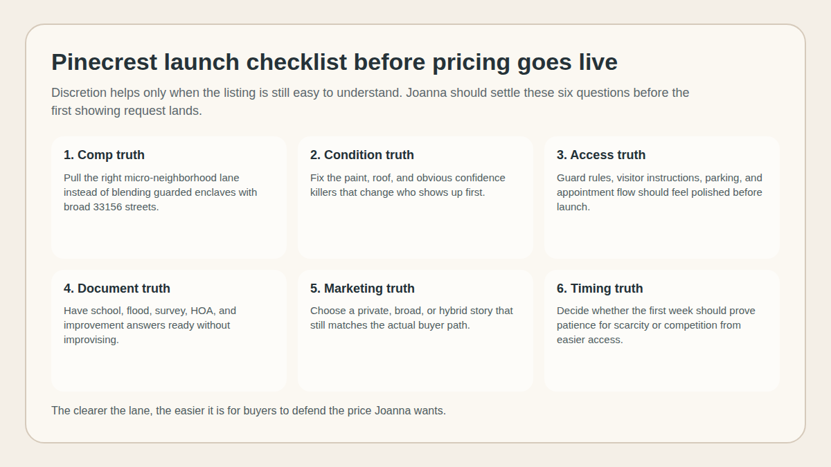 Editorial checklist covering the documents, access plans, prep choices, and pricing questions Joanna should settle before launching a Pinecrest listing
