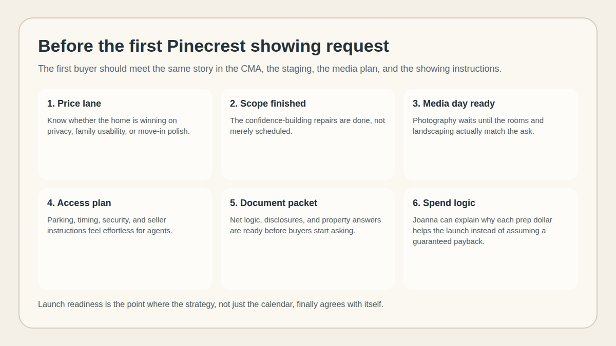 Editorial checklist covering the launch-readiness questions Joanna should settle before the first Pinecrest showing request arrives