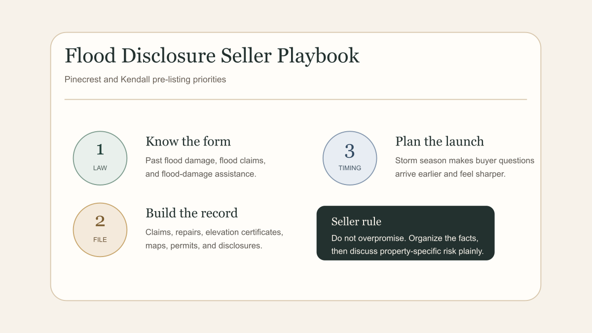 Flood disclosure playbook diagram for Pinecrest and Kendall sellers