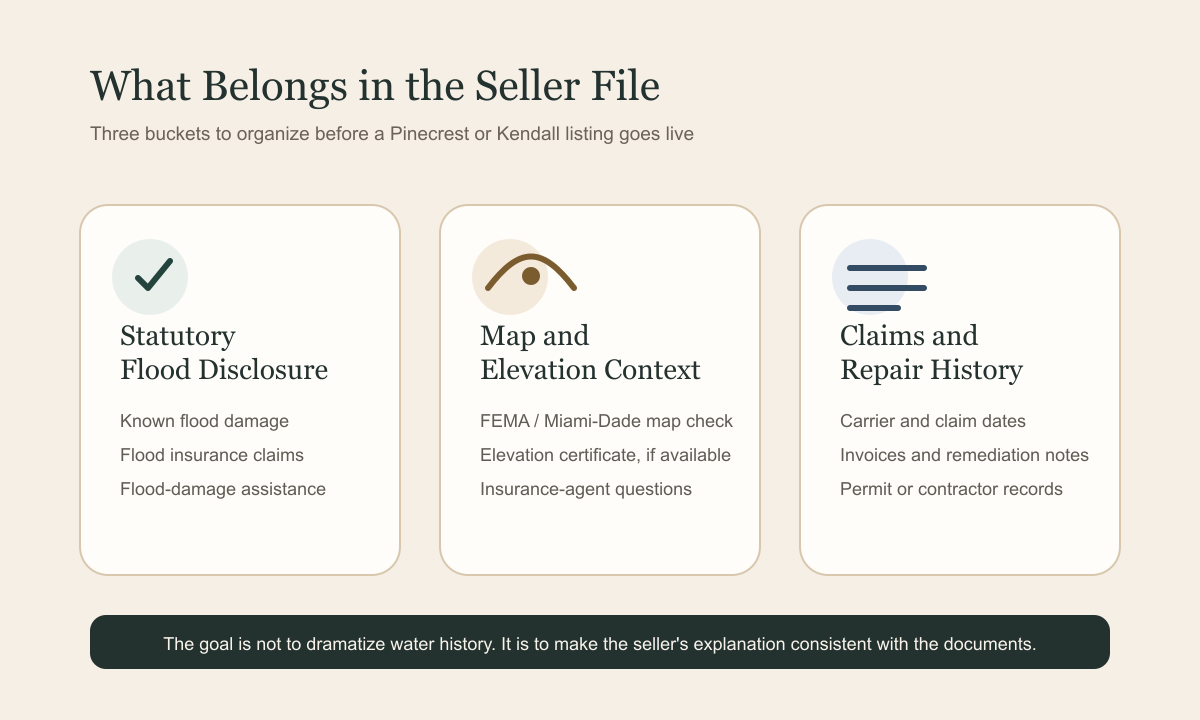 Seller records map for flood and water history