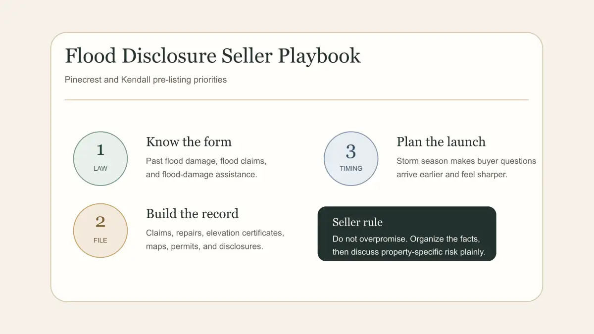 Flood disclosure playbook diagram for Pinecrest and Kendall sellers