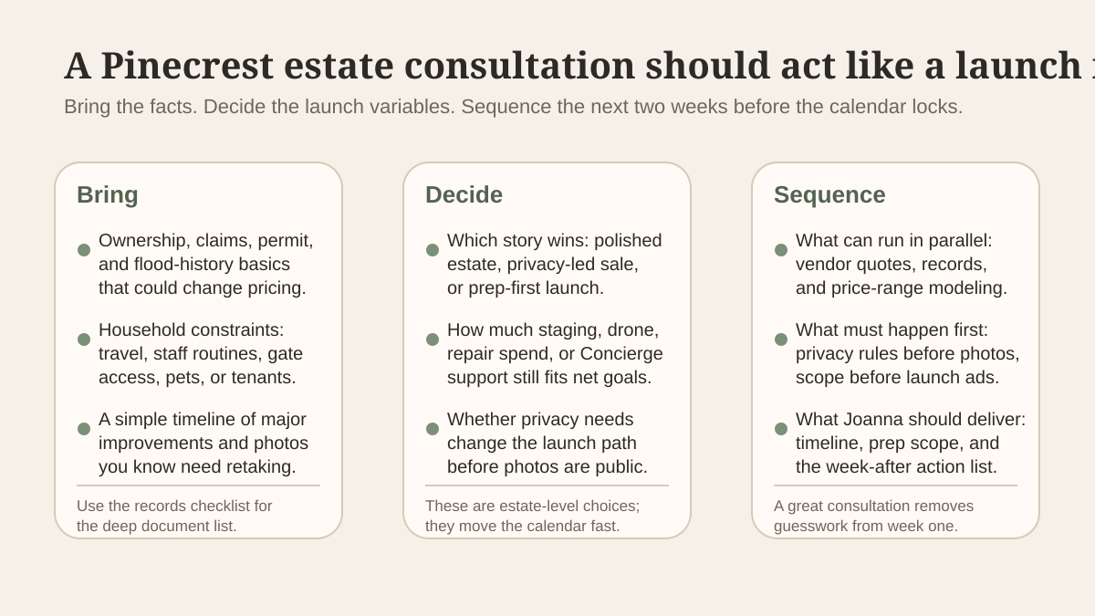 Editorial scorecard showing why a Pinecrest estate consultation should function as a launch meeting organized around what to bring, decide, and sequence