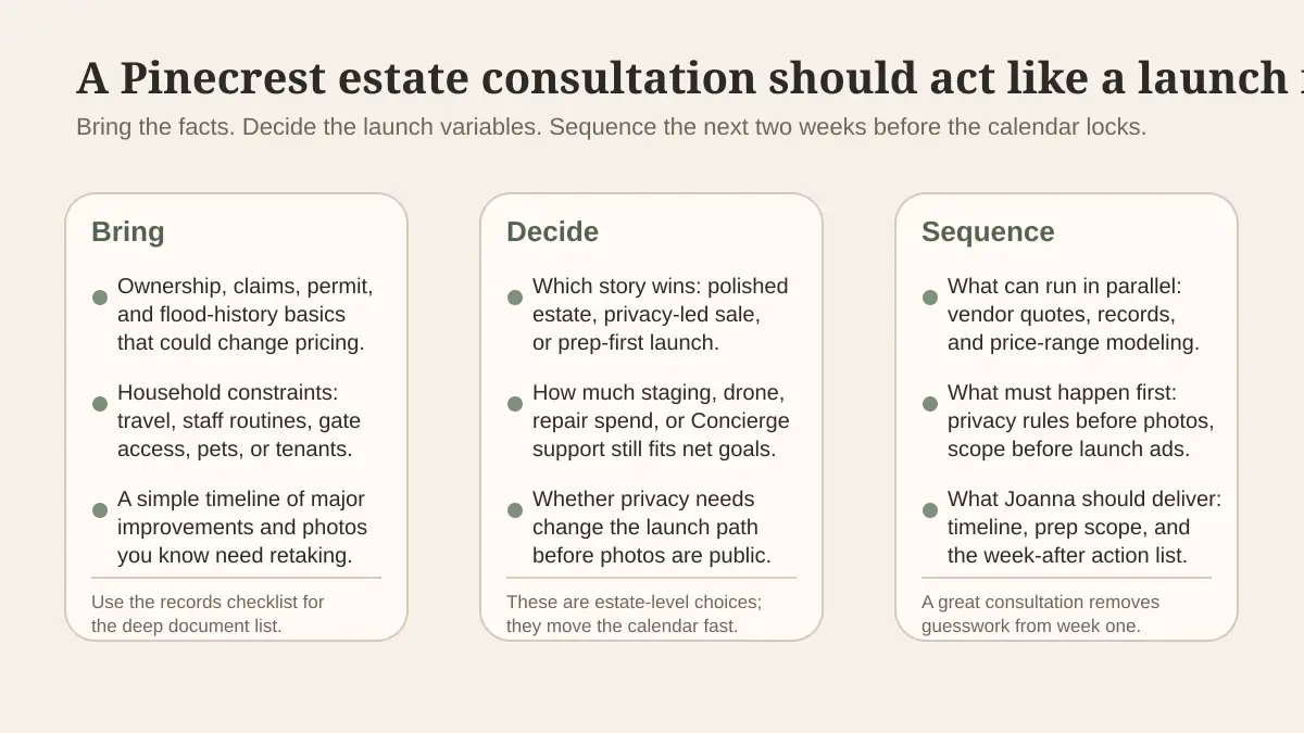 Editorial scorecard showing why a Pinecrest estate consultation should function as a launch meeting organized around what to bring, decide, and sequence