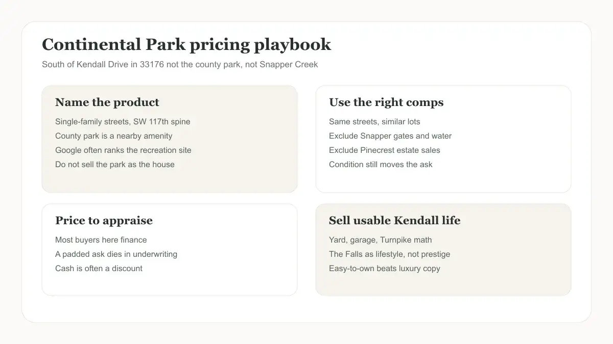 Continental Park pricing playbook covering neighborhood versus park, comps, appraisal, and commute story