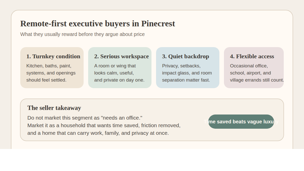 Editorial priority stack showing what remote-first executive buyers in Pinecrest tend to reward before pricing details