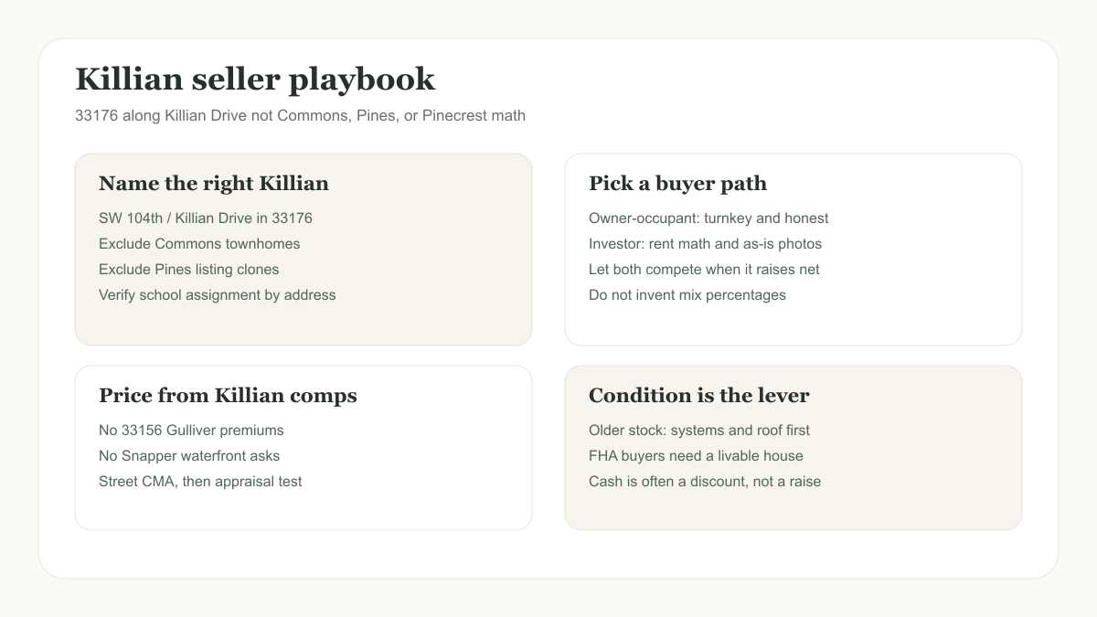 Killian seller playbook covering the right streets, buyer path, comps, and condition
