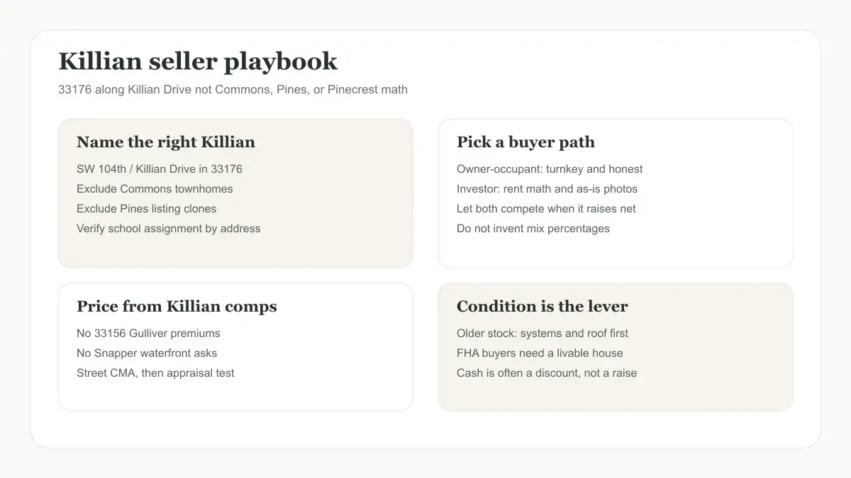 Killian seller playbook covering the right streets, buyer path, comps, and condition